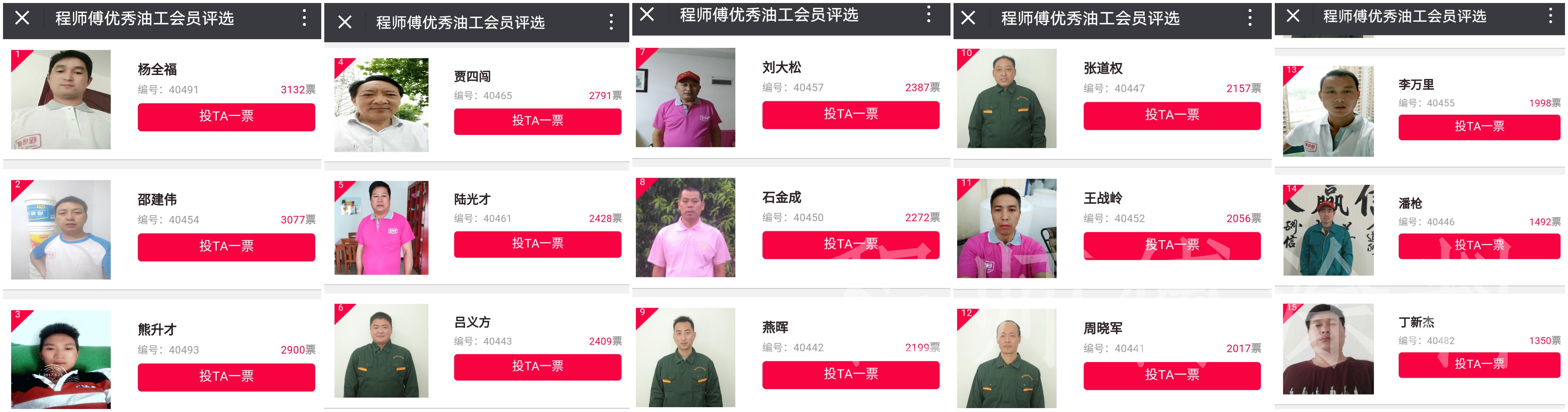 程師傅油工會員評選結果